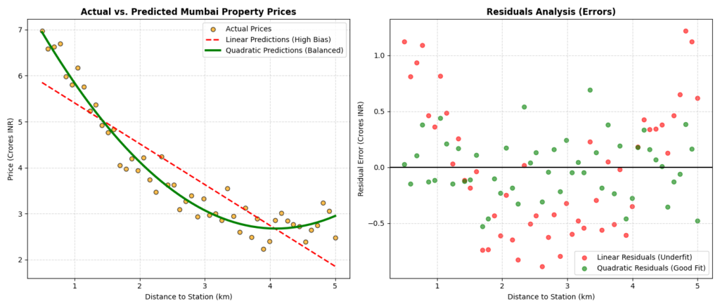 bias-variance tradeoff 