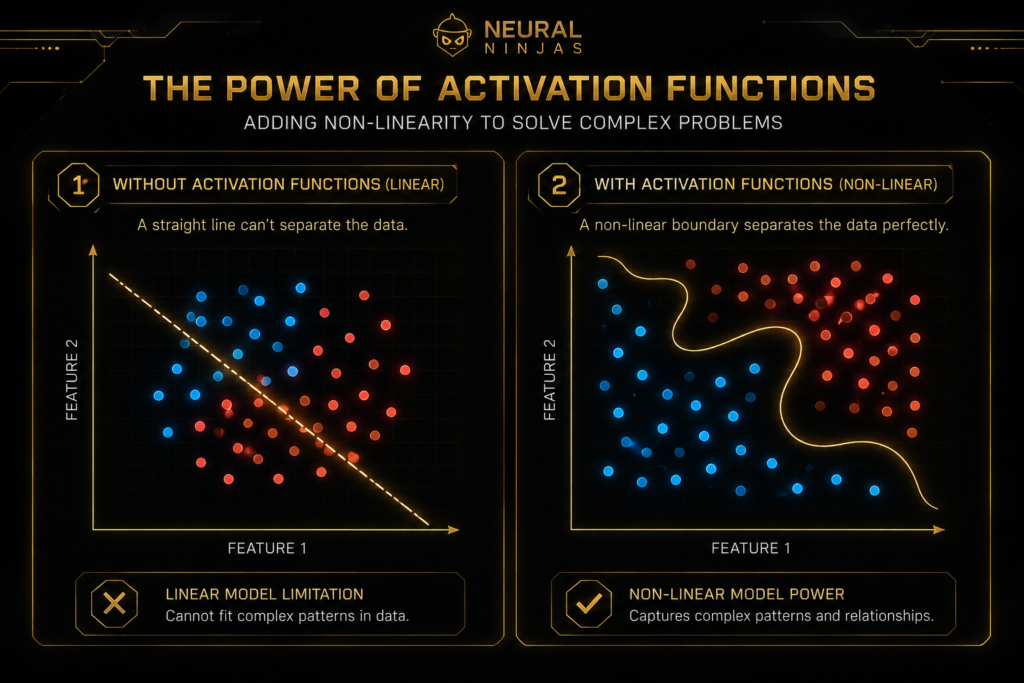 activation_function
