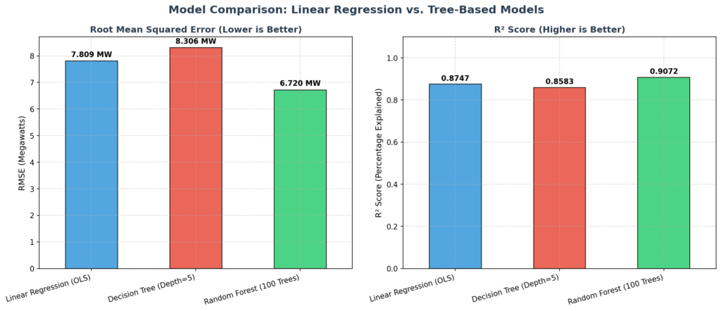 model_comparison 