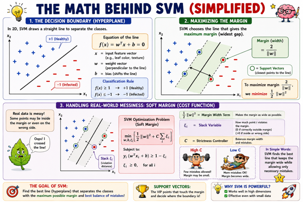 svm_math