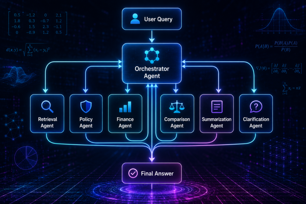 agent orchestration