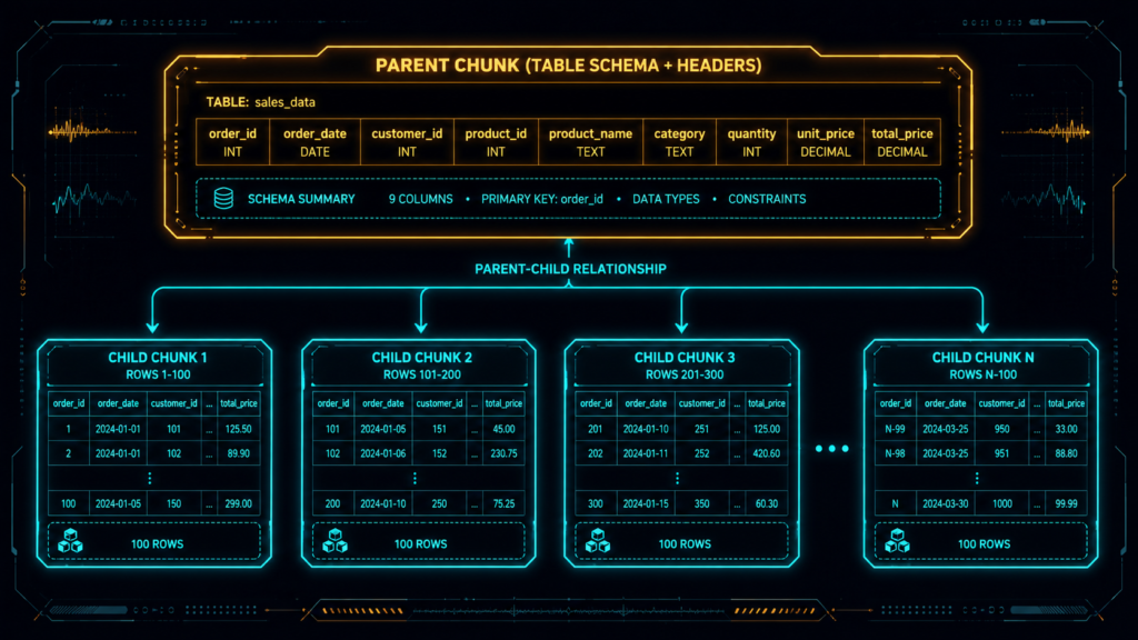 parent-child-hierarchy