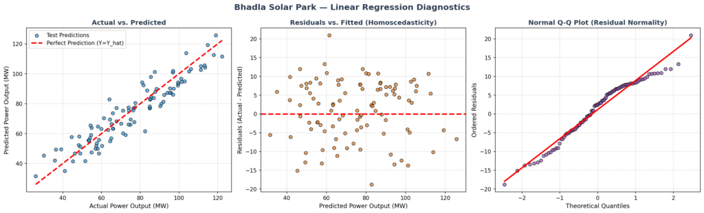 linear regression python project