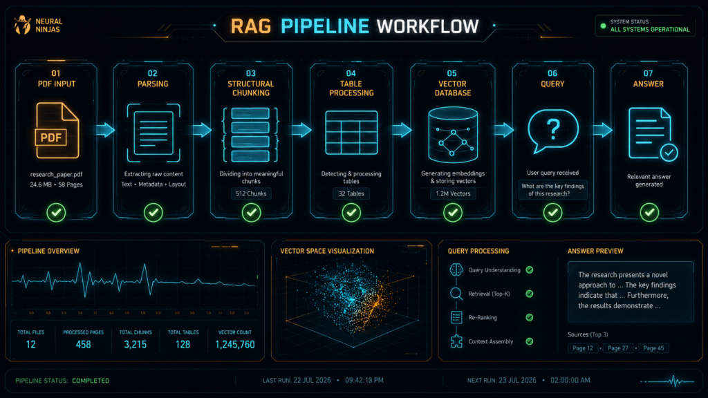 rag-pipeline