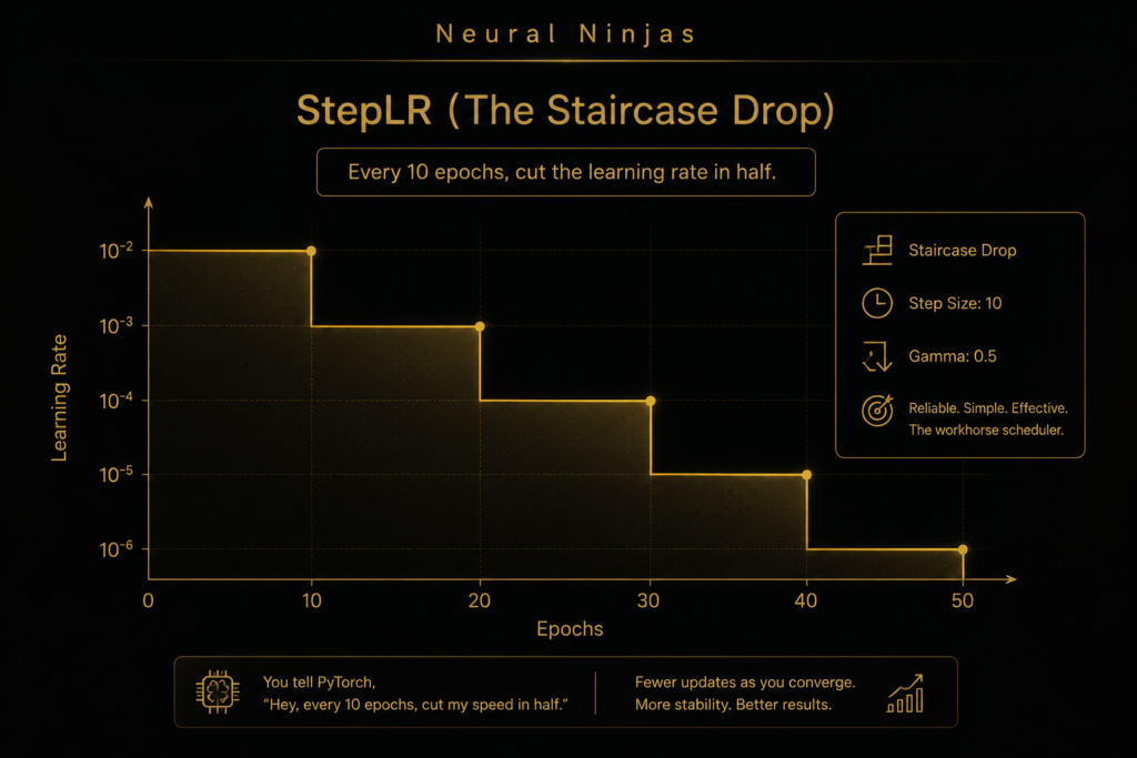 step learning rate