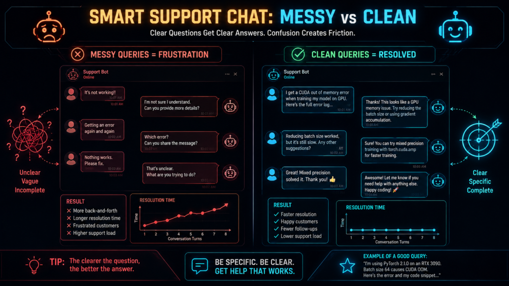 Illustration showing the difference between confused chatbot interactions with messy queries and clear interactions with rewritten queries.