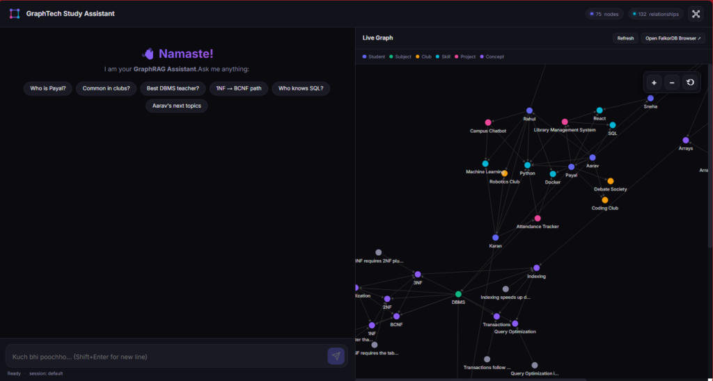 graphrag in action