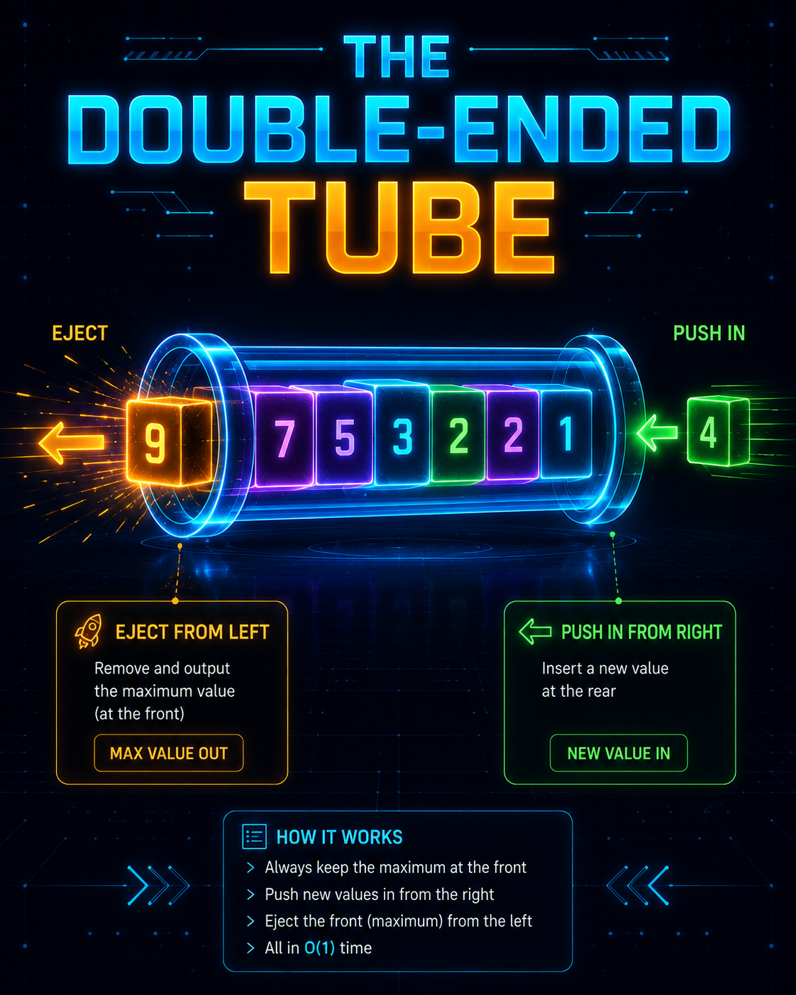 The Double-Ended Tube
