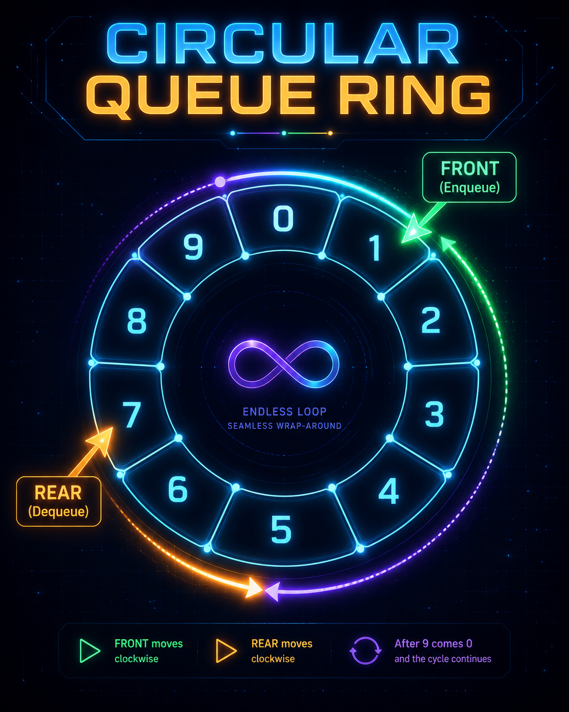 The Circular Queue Ring