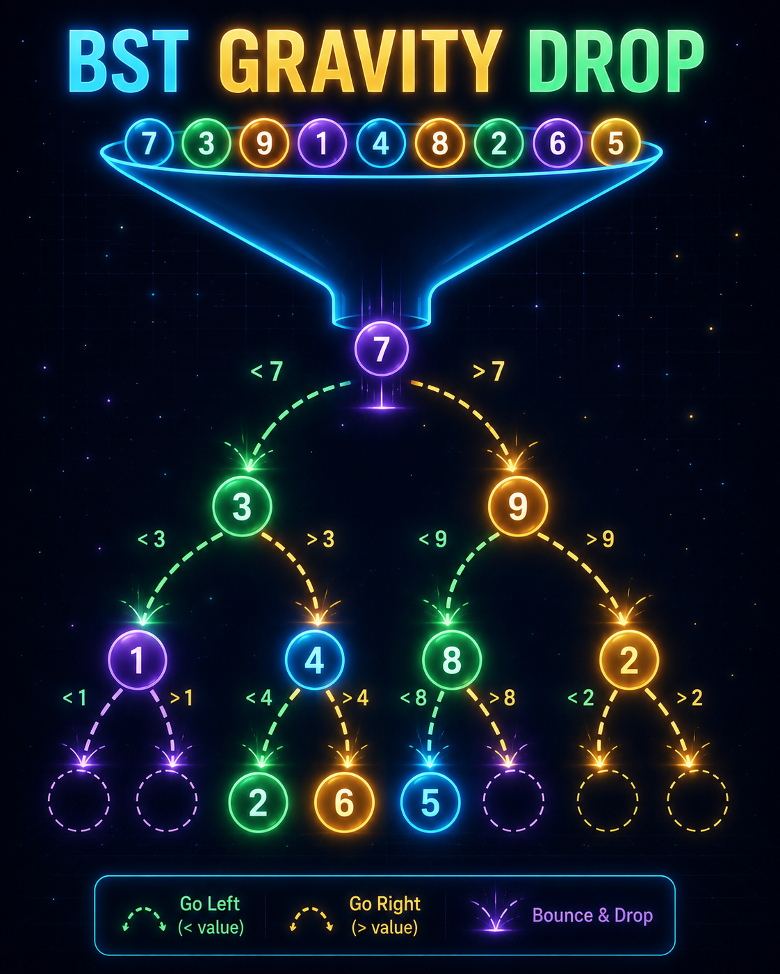 BST Gravity Drop