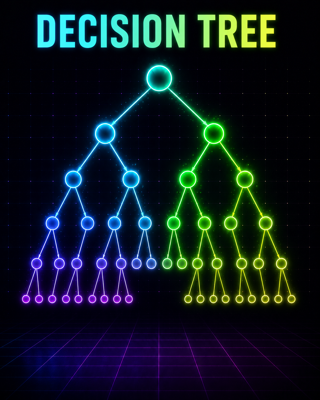 Decision Tree Builder
