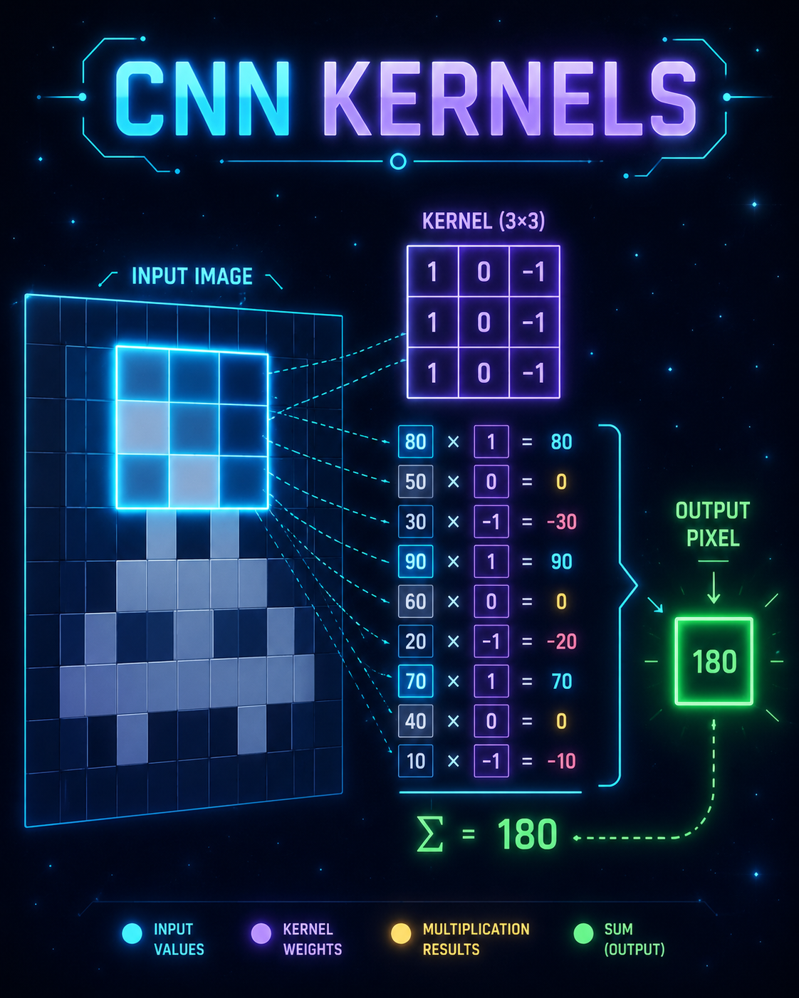 CNN Filters & Kernels