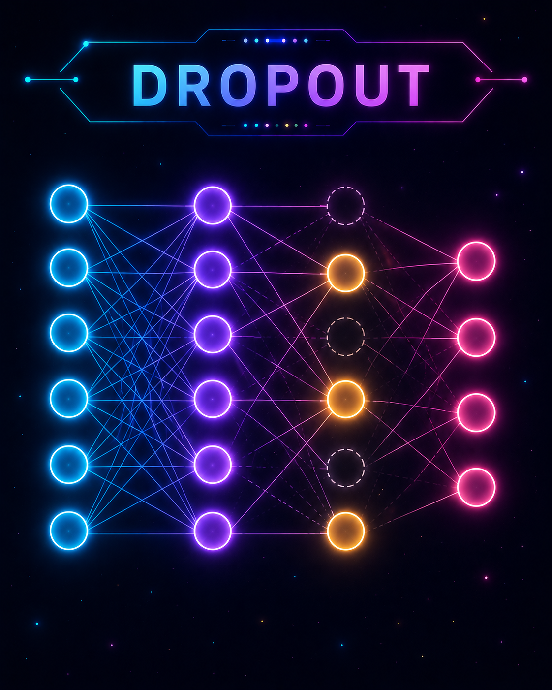 Dropout