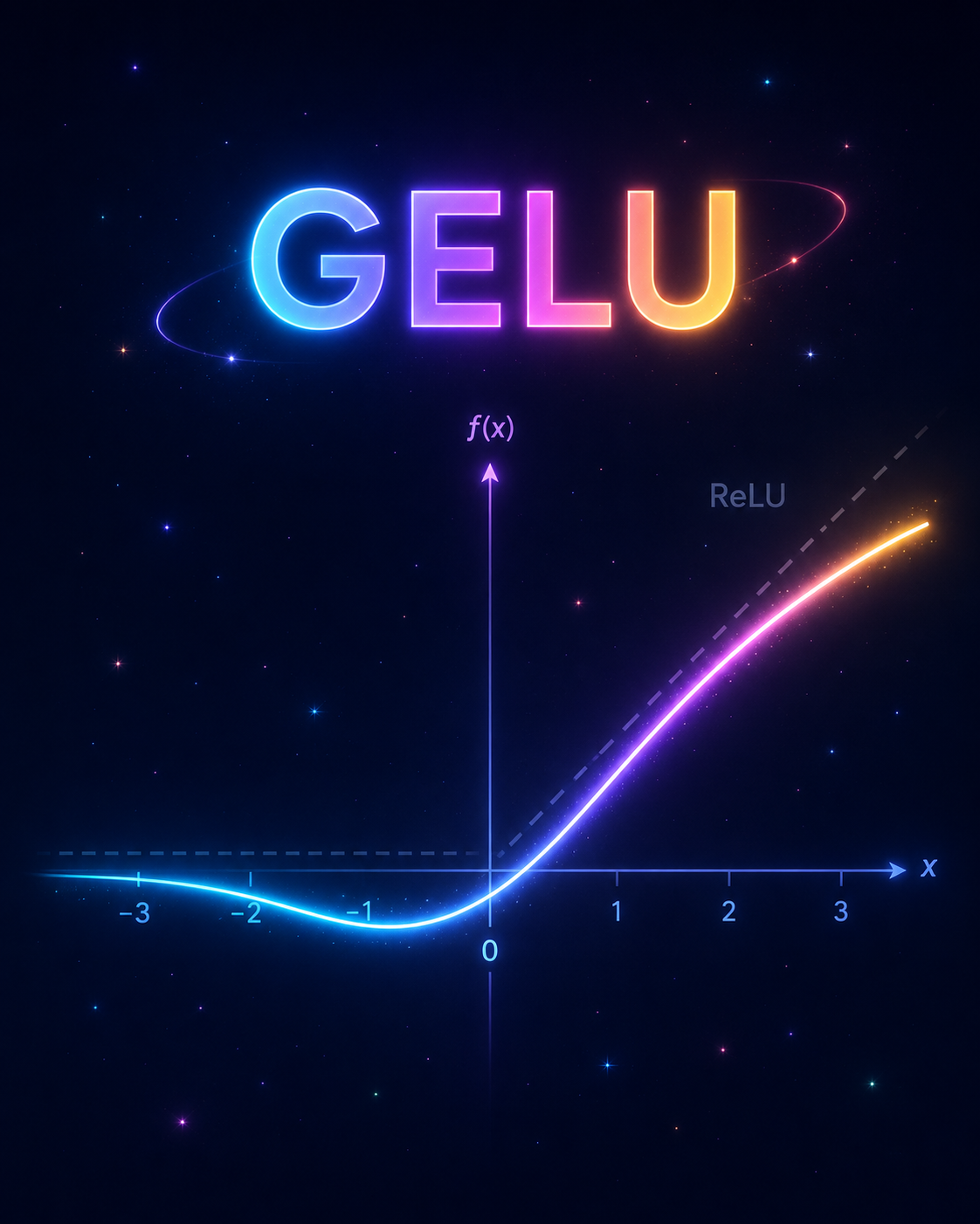 GELU