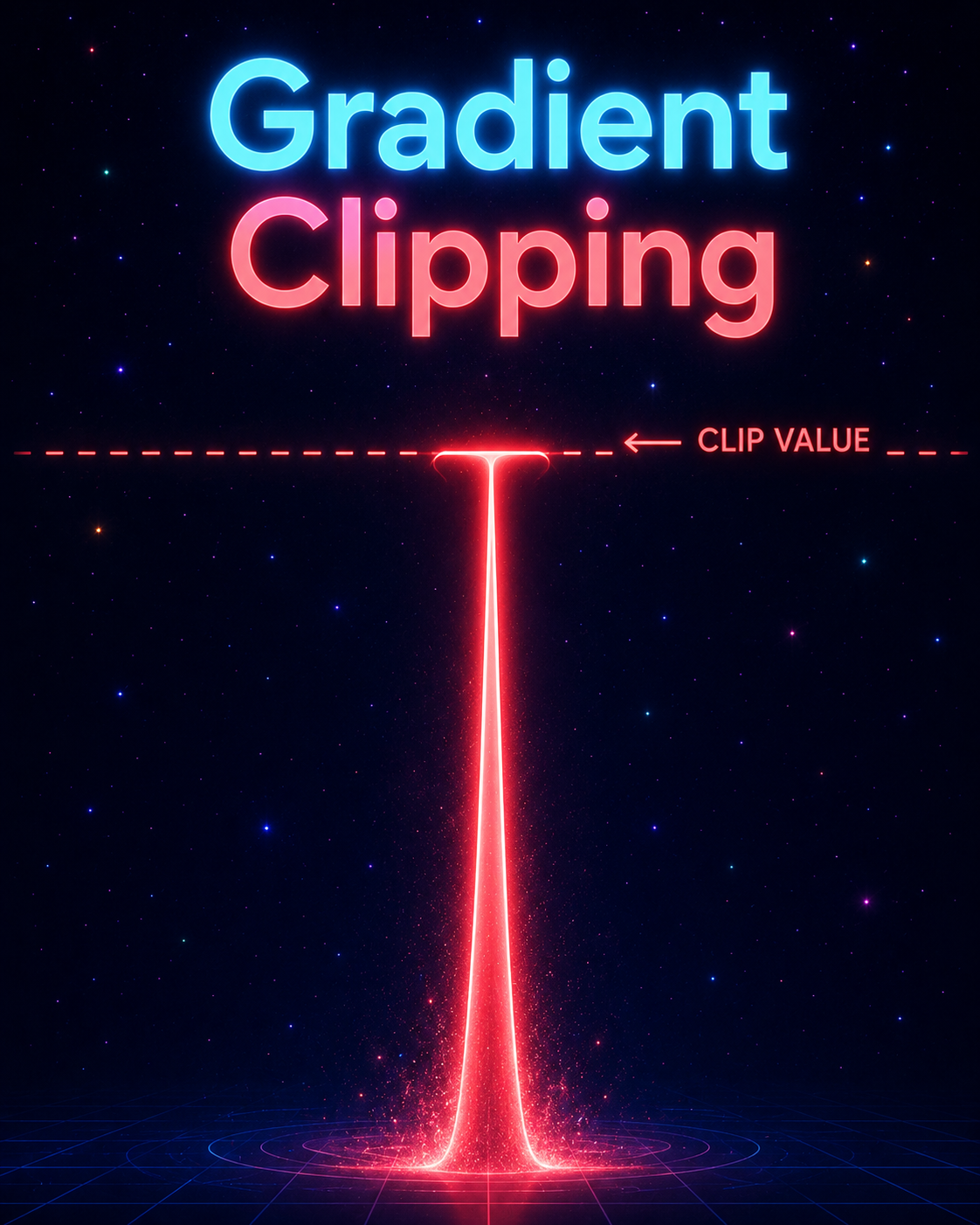 Gradient Clipping
