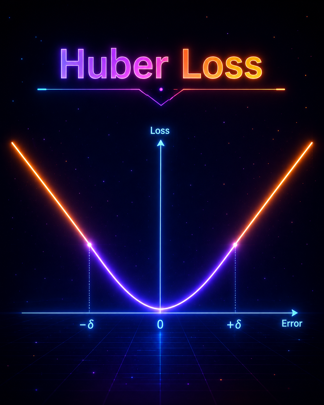 Huber Loss (Smooth L1)