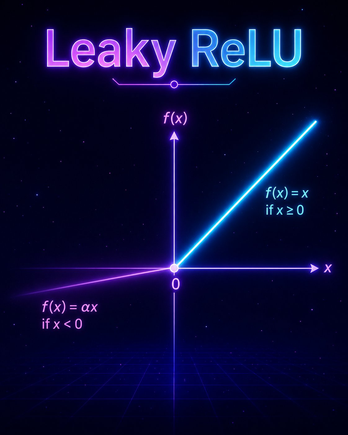 Leaky ReLU