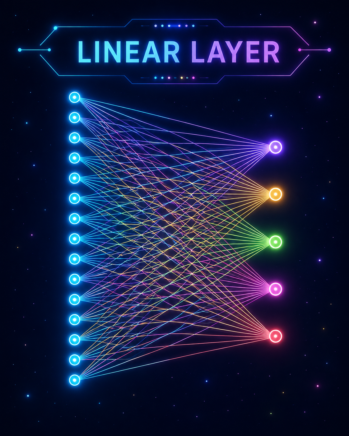 Linear Layer