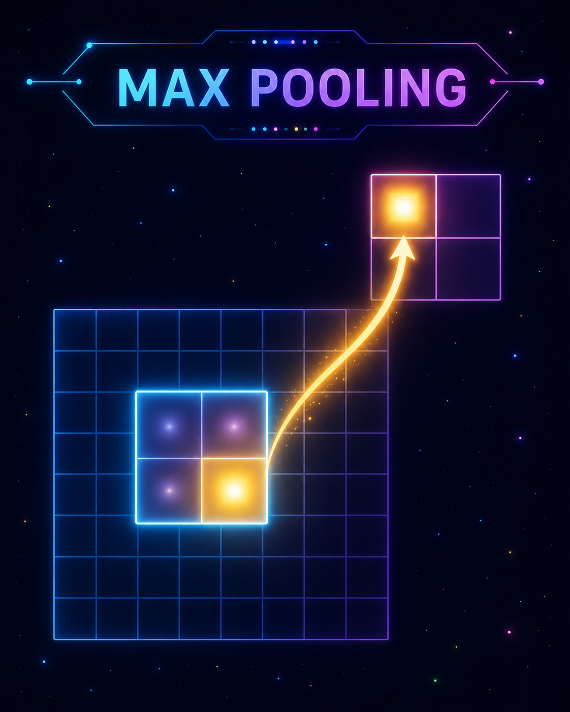 Max Pooling