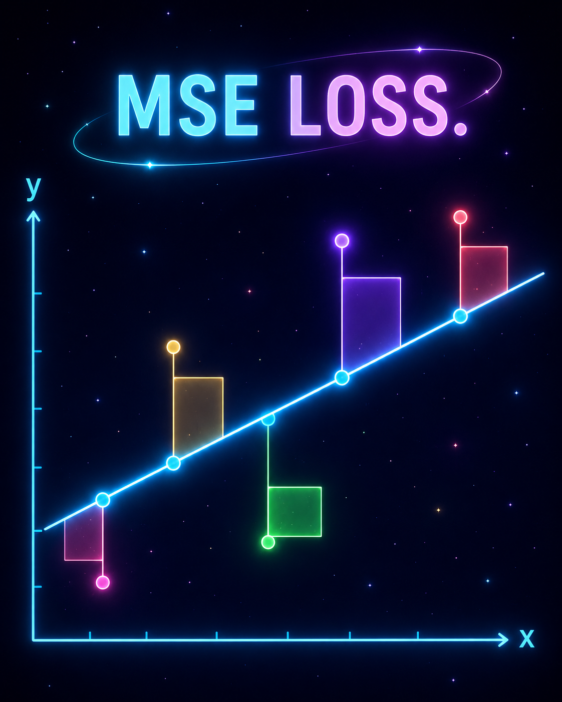 MSE Loss
